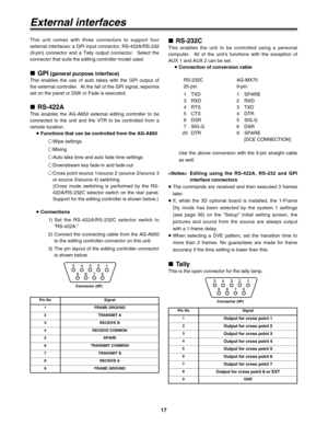 Page 1717
External interfaces
This unit comes with three connectors to support four
external interfaces: a GPI input connector, RS-422A/RS-232
(9-pin) connector and a Tally output connector.  Select the
connector that suits the editing controller model used.
∫GPI(general purpose interface)
This enables the use of auto takes with the GPI output of
the external controller.  At the fall of the GPI signal, wipe/mix
set on the panel or DSK or Fade is executed.
∫RS-422A
This enables the AG-A850 external editing...