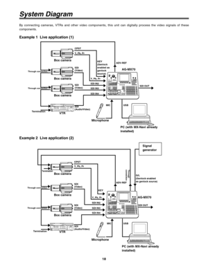 Page 1818
Through
connection
System Diagram
AG-MX70
PC (with MX-Navi already
installed)
ADV-REF
ADV-REF CPST
Through connection
Through connection
Through connection
Through connection
Termination
Termination
TerminationY, Pb, Pr
KEY
(Genlock
enabled as
genlock
source)
KEYG/L
(Genlock enabled
as genlock source) Y, Pb, Pr
SDI IN2
SDI OUT SDI
(Video)
SDI
(Video)
SDI
(Video)SDI
(Video)
SDI
(Audio/Video)
SDI
(Audio/Video)SDI IN3
SDI IN4
Y, Pb, Pr Y, Pb, Pr CPST
SDI IN2
SDI IN3
SDI IN4MIC USB
Box camera
Box camera...