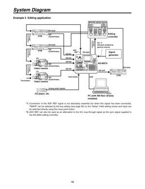 Page 1919
System Diagram
ADV
REF *1
RS-422A
RS-422A RS-422A
RS-422AG/L *2
(Genlock enabled as
genlock source)
SDI
(Audio/Video) SDI
(Audio/Video) SDI
(Audio/Video) SDI
(Audio/Video)
SDI IN2 SDI IN1
SDI IN3
SDI IN4
AUX1/AUX2
AG-MX70
PC (with MX-Navi already
installed)
SDI OUT
Analog audio signalsUSBVideo camera
Video cameraVTR
VTR
VTR
CD player, etc.Signal
generator Editing
controller
Example 3  Editing application
*1:Connection of the ADF REF signal is not absolutely essential but when this signal has been...