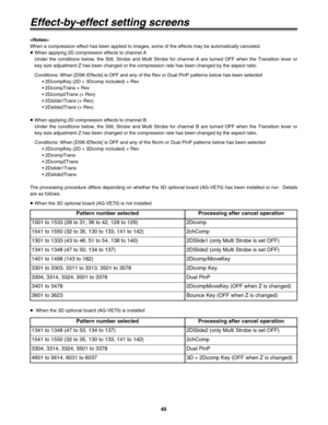 Page 4545
Effect-by-effect setting screens

When a compression effect has been applied to images, some of the effects may be automatically canceled.
≥When applying 2D compression effects to channel A
Under the conditions below, the Still, Strobe and Multi Strobe for channel A are turned OFF when the Transition lever or
key size adjustment Z has been changed or the compression rate has been changed by the aspect ratio.
Conditions: When [DSK-Effects] is OFF and any of the Rev or Dual PinP patterns below has been...
