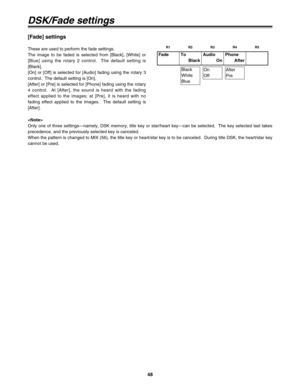 Page 4848
DSK/Fade settings
[Fade] settings
These are used to perform the fade settings.
The image to be faded is selected from [Black], [White] or
[Blue] using the rotary 2 control.  The default setting is
[Black].
[On] or [Off] is selected for [Audio] fading using the rotary 3
control.  The default setting is [On].
[After] or [Pre] is selected for [Phone] fading using the rotary
4 control.  At [After], the sound is heard with the fading
effect applied to the images; at [Pre], it is heard with no
fading effect...
