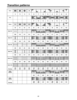 Page 6161
Transition patterns
Basic
1213 14 1516 17 18 192021 22 23
Blinds
90 91 92 9394 95 96 9798 100 101 102
Multi H3
309 310 311 312313 314 315 316317 318 319 320
Multi H6
349 350 351 352353 354 355 356357 358 359 360
Multi V6
369 370 371 372373 374 375 376377 378 379 380
Multi HV3
386 387 388 389390 391 392 393394 395 396 397
Multi HV6
Overlap110
403111
404112
405113
406114
407115
408116
409117
410118
411119
412120
413121
414
Multi V3
329 330 331 332333 334 335 336337 338 339 340
Multi
PairH3
420 421 422...