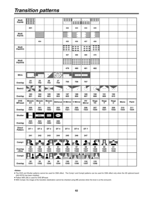 Page 6262
Transition patterns
Mtrix
Overlap24
70125
70226
70327
704705 706 707
Multi
PairHV6
479 480 481 482
STILLSTILLSTILLSTILLShutter
Overlap223
1091224
1092225
1093226
1094 DVE
BPreset
Overlap200
1001201
1002202
1003 Mosaic
XY
Mosaic
XMosaic
Y
203
1004204
1021205
1022 Defocus
H MirrorV Mirror
206
1023207
1030208
1031 HV
Mirror
Nega
YCNega
Y
209
1032210
1033211
1034 Nega
C
MonoPaint
Direct
Pattern
241 242 243 DT 1
DT 2DT 3
244 245 246 DT 4
DT 5DT 6
247 DT 7
Basic2
Overlap183
801184
802185
803186
804187...