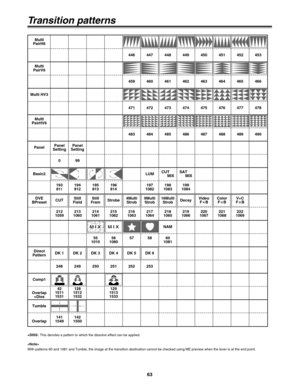 Page 6363
Transition patterns
Panel
99 0 Panel
SettingPanel
Setting
60
1081 NAM
MIXMIX
Basic2
55
1010 193
81
1
56
108057 58 194
812195
813
196
814197
1082LUM
198
1083 CUT
MIX
199
1084 SAT
MIX
Multi
PairHV6
483 484 485 486487 488 489 490
DVE
BPreset
212
1059213
1060214
1061 CUT
Still
FieldStill
Fram
215
1062216
1063217
1064 Strobe
4Multi
Strob9Multi
Strob
218
1065219
1066220
1067 16Multi
Strob
DecayVideo
Fa a
B
221
1068222
1069 Color
Fa a
B
V+C
Fa a
B
Direct
Pattern
248 249 250 DK 1
DK 2DK 3
251 252 253 DK 4
DK...