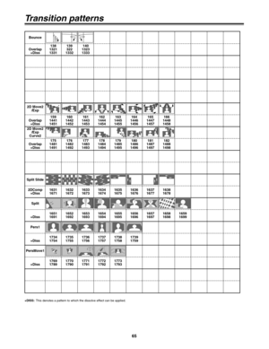 Page 6565
Transition patterns
Overlap
+Diss175
1481
1491176
1482
1492177
1483
1493178
1484
1494179
1485
1495180
1486
1496181
1487
1497182
1488
1498
2D Move2
/Exp
Curve2
Split Slide
2DComp
+Diss1631
16711632
16721633
16731634
16741635
16751636
16761637
16771638
1678
Split
+Diss1651
16911652
16921653
16931654
16941655
16951656
16961657
16971658
16981659
1699
Pers1
+Diss1734
17541735
17551736
17561737
17571738
17581739
1759
PersMove1
+Diss1769
17891770
17901771
17911772
17921773
1793
2D Move2
/Exp
Overlap...