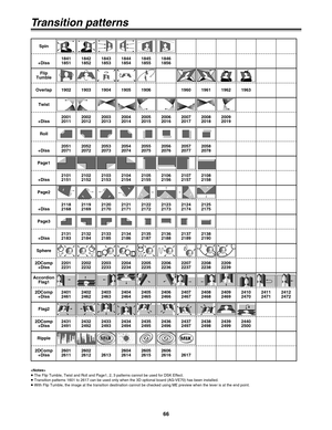 Page 6666
Transition patterns
Page2
+Diss2118
21682119
21692120
21702121
21712122
21722123
21732124
21742125
2175
Page3
+Diss2131
21832132
21842133
21852134
21862135
21872136
21882137
21892138
2190
Sphere
2DComp
+Diss2201
22312202
22322203
22332204
22342205
22352206
22362207
22372208
22382209
2239
Accordion
Flag1
2DComp
+Diss2401
24612402
24622403
24632404
24642405
24652406
24662407
24672408
24682409
24692410
24702411
24712412
2472
Flag2
2DComp
+Diss2431
24912432
24922433
24932434
24942435
24952436
24962437...