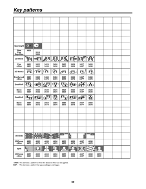 Page 6969
Key patterns
BackBackSpot Light
Diss
Exp
Exp+Diss3305
3315
3325
2D Move
Exp
+Diss3421
34313422
34323423
34333424
34343425
34353426
34363427
34373428
3438
2D Move2
ExpCurve2
+Diss3461
34713462
34723463
34733464
34743465
34753466
34763467
34773468
3478
DualPinP
Move
+Diss3521
35313522
35323523
35333524
35343525
35353526
35363527
35373528
3538
DualPinP
Move
+Diss3561
35713562
35723563
35733564
35743565
35753566
35763567
35773568
3578
3D Slide
2DComp
+Diss4631
46714632
46724633
46734634
46744635
46754636...