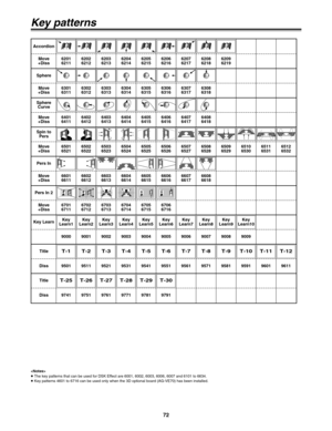 Page 7272
Key patterns
Pers In 2
Move
+Diss6701
67116702
67126703
67136704
67146705
67156706
6716
Pers In
Move
+Diss6601
66116602
66126603
66136604
66146605
66156606
66166607
66176608
6618
Sphere
Curve
Move
+Diss6401
64116402
64126403
64136404
64146405
64156406
64166407
64176408
6418
Spin to
Pers
Move
+Diss6501
65216502
65226503
65236504
65246505
65256509
6529 6506
65266510
65306507
65276511
6531 6508
65286512
6532
Title
Diss9501 9511 9521
T-1T-2T-3
9531 9541 9551
T-4T-5T-6
9561 9571 9581
T-7T-8T-9
9591 9601...