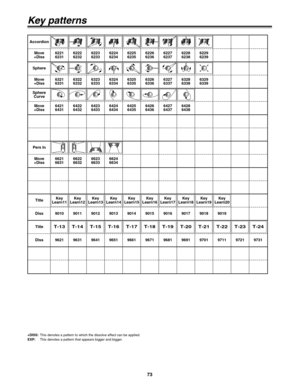 Page 7373
Key patterns
Pers In
Move
+Diss6621
66316622
66326623
66336624
6634
Sphere
Curve
Move
+Diss6421
64316422
64326423
64336424
64346425
64356426
64366427
64376428
6438
Title
Diss9621 9631 9641
T-13T-14T-15
9651 9661 9671
T-16T-17T-18
9681 9691 9701
T-19T-20T-21
9711 9721 9731
T-22T-23T-24
Title
Diss9010 9011 9012Key
Learn11
Key
Learn12Key
Learn13
9013 9014 9015Key
Learn14
Key
Learn15Key
Learn16
9016 9017 9018Key
Learn17
Key
Learn18Key
Learn19
9019Key
Learn20
Accordion
Move
+Diss6221
62316222
62326223...