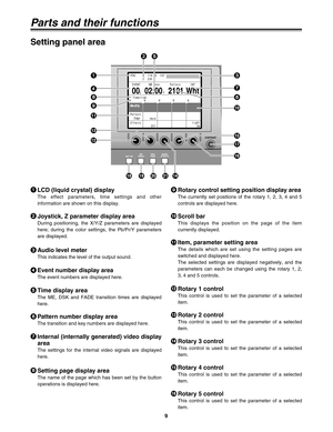 Page 99
SET UPINT
VIDEODSK
FADEAUDIOEFFECTS
POS.X  119
Z  235X  107
EVENT
00E
ME Time
02:00FPattern2101
INT
WhtTransition
Pattern
Edge
EffectsHard
OffLight
On
Mo Modif dify
CONTRAST
DR
Parts and their functions
Setting panel area
LCD (liquid crystal) display
The effect parameters, time settings and other
information are shown on this display.
19
A
2
Joystick, Z parameter display area
During positioning, the X/Y/Z parameters are displayed
here; during the color settings, the Pb/Pr/Y parameters
are displayed.
3...