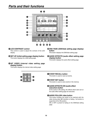 Page 1010
Parts and their functions
A
LCD CONTRAST control
This control is used to adjust the contrast of the LCD
display.
B
SET UP (initial setting page display) button
This button displays the initial setting page.
D
DSK FADE (DSK/fade setting page display)
button
This button displays the DSK/fade setting page.
C
INT VIDEO (internal video setting page
display) button
This button displays the internal video setting page.
E
AUDIO EFFECTS (audio effect setting page
display) button
This button displays the audio...