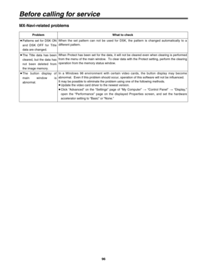 Page 9696
Before calling for service
Problem What to check
≥
The Title data has been
cleared, but the data has
not been deleted from
the image memory.When Protect has been set for the data, it will not be cleared even when clearing is performed
from the menu of the main window.  To clear data with the Protect setting, perform the clearing
operation from the memory status window.
≥
The button display of
main window is
abnormal.In a Windows 98 environment with certain video cards, the button display may become...