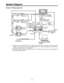 Page 1919
System Diagram
ADV
REF *1
RS-422A
RS-422A RS-422A
RS-422AG/L *2
(Genlock enabled as
genlock source)
SDI
(Audio/Video) SDI
(Audio/Video) SDI
(Audio/Video) SDI
(Audio/Video)
SDI IN2 SDI IN1
SDI IN3
SDI IN4
AUX1/AUX2
AG-MX70
PC (with MX-Navi already
installed)
SDI OUT
Analog audio signalsUSBVideo camera
Video cameraVTR
VTR
VTR
CD player, etc.Signal
generator Editing
controller
Example 3  Editing application
*1:Connection of the ADF REF signal is not absolutely essential but when this signal has been...