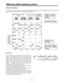 Page 3434
Effect-by-effect setting screens
Pos. X 128 Y 128
Z 196
Event ME Time Pattern INT
00E10:00F3101 Wht
Chroma Key 1 R = - - - G = - - - B = - - -
Key
Color
CancelOffset
128C Slice
128C-Area
3Mono L
6
Crop
A
28
127
12
Effects
Off
DVE
Plus Off 6301
3D
ModifyRotate
0Time
0TransF
255 KeyColor
1Slice1
128Slope1
8K Level
255
[Chroma Key] setting
The chroma key is opened directly or when selected using the number keys.  ME is automatically selected for the Preview
output, and the chroma key cursor and keyed...