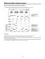 Page 3636
[Luminance Key] and [EXT Key] (external key) settings
The luminance key and external key are opened directly or when selected using the number keys.
Effect-by-effect setting screens
Pos. X 128 Y 128
Z 196
Event ME Time Pattern INT
00E10:00F3102 Wht
Luminance Key
Key
Crop
A
28
127
12
Effects
Off
DVE
Plus Off 6301
3D
ModifyRotate
0Time
0TransF
255 Slice
0Slope
15K Level
255Luminance Key
Ext Key
Scrolled displayDisplayed only
with 3D option
Displayed by
DVEPlus only with
special patterns
[Key] setting...