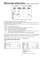 Page 4343
With Sphere (#6001)
Effect-by-effect setting screens
Pos. X 128 Y 128
Z 196
Event ME Time Pattern INT
00E10:00F3013 Wht
Key
Learn
CLR KF
CopyK Frame
00K Level
255
Insert
Replace Basic
Paste
Exit9000
In the key learn editing mode, the key frame number is displayed in [K Frame].
Using the rotary 1 control, the editing items are selected and key frames are set.  Key frames 00 to 19 can be set, and they
are displayed during editing in the rotary 2 control display area.
The time settings for the key frames...
