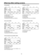 Page 4444
With flag (#6002)
Effect-by-effect setting screens
Insert
Replace
CLR KF
Copy
Paste
ExitFlag
K Frame
00K Level
255
Width
192Angle
64Time
48Amp
32
R2: [Width] (flag width) setting
R3: [Angle] setting
R4: [Time] (fluttering time) setting
R5: [Amp] (amplitude) setting
3D parameters are the same as with 3DModify.
With accordion (#6003)
Insert
Replace
CLR KF
Copy
Paste
Exit
Accordion
K Frame
00K Level
255
Width
192Angle
64Amp
32
R2: [Width] (accordion width) setting
R3: [Angle] setting
R5: [Amp]...