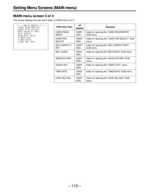 Page 110– 110 –
Set ting Menu Screens (MAIN menu)
MAIN menu screen 3 of 4
This screen displays the sub menu items on MAIN menu 3 of 4.
SUB menu item
CARD READ/
WRITE
CARD R/W
SELECT
REC (ASPECT)/
RET
MIC/ AUDIO
GENLOCK/IRIS
VIDEO OUT
TIME/DATE
LENS SEL/ADJ
VF
display
USER
ENG
USER
ENG
USER
ENG
USER
ENG
USER
ENG
USER
ENG
USER
ENG
USER
ENG
Remarks
Index for opening the “CARD READ/WRITE”
SUB menu.
Index for opening the “CARD R/W SELECT” SUB
menu.
Index for opening the “REC (ASPECT)/RET”
SUB menu.
Index for opening...