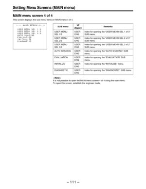 Page 111– 111 –
Set ting Menu Screens (MAIN menu)
MAIN menu screen 4 of 4
This screen displays the sub menu items on MAIN menu 4 of 4.
|Note{
It is not possible to open the MAIN menu screen 4 of 4 using the user menu.
To open this screen, establish the engineer mode.
MA I N ME NU 4 / 4
USER MENU SE L 1 / 3
USER MENU SE L 2 / 3
USER MENU SE L 3 / 3
AUTO SHAD I NG
EVALUAT I ON
INITIALIZE
DIAGNOST ICEE¢
EE EEEESUB menu
USER MENU
SEL 1/3
USER MENU
SEL 2/3
USER MENU
SEL 3/3
AUTO SHADING
EVALUATION
INITIALIZE...