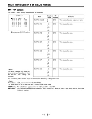 Page 113– 113 –
|Note{
The white balance and black bal-
ance remain unchanged even when
the MATRIX item settings are
changed.
The underlining in the variable range column indicates the setting in the preset mode.
|Note{
Two tables, A and B, can be stored for MATRIX TABLE.
“00” is the setting for all the MATRIX TABLE B items in the preset mode.
USER menu:The USER menu appears when the MENU switch is set to SET.
ENG menu:The ENG menu appears when the MENU switch is set to SET while the SHIFT/ITEM button and UP...