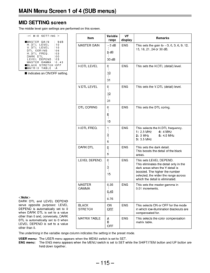 Page 115– 115 –
MAIN Menu Screen 1 of 4 (SUB menus)
MID SETTING screen
The middle level gain settings are performed on this screen.
|Note{
DARK DTL and LEVEL DEPEND
serve opposite purposes: LEVEL
DEPEND is automatically set to 0
when DARK DTL is set to a value
other than 0 and, conversely, DARK
DTL is automatically set to 0 when
LEVEL DEPEND is set to a value
other than 0.
The underlining in the variable range column indicates the setting in the preset mode.
USER menu:The USER menu appears when the MENU switch...