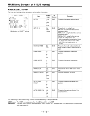 Page 119– 119 –
MAIN Menu Screen 1 of 4 (SUB menus)
KNEE/LEVEL screen
The knee level settings of the camera are performed on this screen.
The underlining in the variable range column indicates the setting in the preset mode.
USER menu:The USER menu appears when the MENU switch is set to SET.
ENG menu:The ENG menu appears when the MENU switch is set to SET while the SHIFT/ITEM button and UP button are
held down together.
00 M. PED:
0 KNEE / L EVE
¢
|
L{
È
:
:
:
:
:
:
:% MA NU A L ON
PO I N T
PO I N T85
SLOPE 1 6...