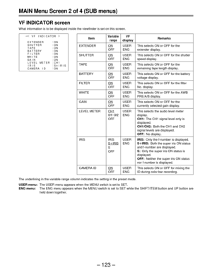 Page 123– 123 –
Item
EXTENDER
SHUTTER
TAPE
BATTERY
FILTER
WHITE
GAIN
LEVEL METER
IRIS
CAMERA ID
Variable
range
ON
OFF
ON
OFF
ON
OFF
ON
OFF
ON
OFF
ON
OFF
ON
OFF
CH1
CH1Q
CH2
OFF
IRIS
SoIRIS
S
OFF
ON
OFF
Remarks
This selects ON or OFF for the
extender display.
This selects ON or OFF for the shutter
speed display.
This selects ON or OFF for the
remaining tape length display.
This selects ON or OFF for the battery
voltage display.
This selects ON or OFF for the filter
No. display.
This selects ON or OFF for the AWB...