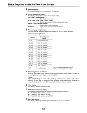 Page 58–58–
Status Displays Inside the View finder Screen
1
Extender display
This is displayed when the lens extender is being used.
2Shutter speed/mode display
This displays the shutter speed or shutter mode setting.
OFF (OFF is not displayed.):
The shutter is not used.
1/100, 1/120, 1/250, 1/500, 1/1000, 1/2000:
Shutter speeds (seconds) during standard mode.
1/60.8 – 1/250 (SYNCHRO SCAN):
Synchro scan mode is selected.
SUPER V:High vertical resolution mode is selected.
3Remaining tape length display
This...