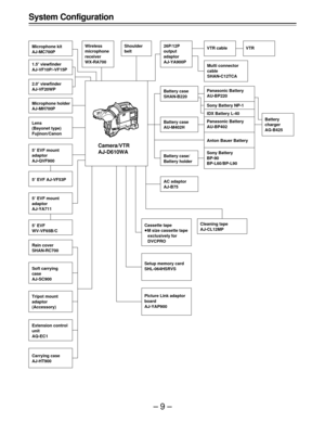 Page 9–9–
System Configuration
Multi connector
cable
SHAN-C12TCA
Carrying case
AJ-HT900 Microphone kit
AJ-MC700PShoulder
belt Wireless
microphone
receiver
WX-RA70026P/12P
output
adaptor
AJ-YA900PVTR cable VTR
Microphone holder
AJ-MH700P
Lens
(Bayonet type)
Fujinon/Canon
Camera/VTR
AJ-D610WA
Battery case
SHAN-B220
Battery case
AU-M402H
Battery case/
Battery holder
AC adaptor
AJ-B75Sony Battery
BP-90
BP-L60/BP-L90 Panasonic Battery
AU-BP220
Sony Battery NP-1
Panasonic Battery
AU-BP402
Anton Bauer BatteryBattery...