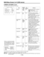 Page 126– 126 –
Item
SUPER V
FILTER INH
SHOCKLESS
AWB
COLOR BAR
S.GAIN OFF
S.IRIS/
S.BLK SW
S.BLK LVL
ECU DATA SAVE
Variable
range
FRM1
FRM2
ON
OFF
OFF
NORMAL
SLOW
FAST
SMPTE
SNG
S.GAIN
L/M/H
S.IRIS
S.BLK
INH
p10
p20
p30
ON
OFF
Remarks
This selects ON or OFF for SUPER V.
FRM1:Normal mode
FRM2:Residual image reduction
mode
This switches whether the AWB
memory (A and B channels) data is to
be stored for each filter.
ON:The data is stored in the A and B
channel memories (2 memory units)
only regardless of the...