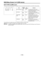 Page 130– 130 –
Item
BATT NEAR END
BATT END
TAPE NEAR
END
TAPE END
Variable
range
ON
OFF
ON
OFF
ON
OFF
ON
OFF
Remarks
This selects ON or OFF for the
warning beeps heard when the battery
charge is nearly depleted.
This selects ON or OFF for the
warning beeps heard when the battery
charge is depleted.
This selects ON or OFF for the
warning beeps heard when the tape
nears the end. (A warning is given
about 3 minutes before the tape
reaches its end.)
This selects ON or OFF for the
warning beeps heard when the tape...