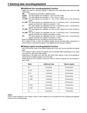 Page 48Ð 48 Ð
V blanking data recording/playback
nAdditional line recording/playback function
¥ Select the mode for recording signals in additional lines using setup menu item No. 800
(ADD LINE).
Off:No signals are recorded in additional lines.
YC422:The input signals are recorded in 1 line in the 422 mode.
YC411:The input signals are recorded in 1 line in the 411 mode.
Y1_B/W:The input signals are recorded in 1 line in their original form as the luminance
signal.
Y1_PBF:The input signals are separated into the...