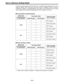 Page 83Ð 83 Ð
Servo reference setting tables
The servo reference signal is switched as shown in the tables below depending on the servo
reference setting, deck mode and what input signal is available. When the mode is
transferred to editing or recording/playback, the image may be disturbed and the transfer
may be delayed if the references during playback and recording do not match.
n During playback or special playback
SERVO REF
Input signal status
Reference signal
on the setup menu
(servo reference)
No. 304...