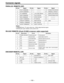 Page 100Ð 100 Ð
Connector signals
PARALLEL REMOTE (25P)
Pin No.SignalPin No.SignalPin No.Signal
1 PLAY COMMAND 10 ÑÑÑÑÑ 1 9STAND BY ON STATUS
2 STOP COMMAND 11 ÑÑÑÑÑ 20 PREROLL STATUS
3 FF COMMAND 12³10V, MAX 300mA 21SERVO LOCK STATUS
4 REW COMMAND 13 PLAY STATUS 22OPERATION ENABLE STATUS
5 REC COMMAND 14 STOP STATUS 23 ÑÑÑÑÑ
6 EJECT COMMAND 15 FF STATUS 24 ÑÑÑÑÑ
7STAND BY COMMAND16 REW STATUS 25 GND
8PREROLL COMMAND17 REC STATUS
9 IN SET COMMAND 18 EJECT STATUS

¥ COMMAND pins: TTL level, active low, ³100ms...