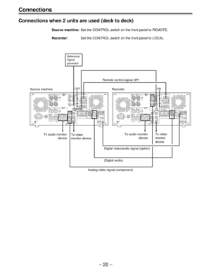 Page 20Ð 20 Ð
SDI/
SDTIDIGITAL DIGITAL
PARALLELRS-232C ENCODER REMOTEREMOTE OUTREMOTE IN/OUT VIDEO
IN
REF VIDEO
IN ON Y ANALOG REMOTE
CH2 CH1
CUE IN TIME CODE
INAUDIO
ININPUT
P
  B
P
  ROFF
75W
ON
VIDEO
OUTOFF75W
IN     AUDIO     OUT
PUSH
SDI/
SDTI SDI/
SDTI
SDI/
SDTI
1
2
3
CH 1/2 CH 1/2Y1
2
3 P
  B
P
  R
CH2
LR CH1
~AC IN
SIGNAL
GNDCUE OUTMONITOROUTPUT
TIME CODE
OUTAUDIO
OUT
INOUTSDI/
SDTIDIGITAL DIGITAL
PARALLELRS-232C ENCODER REMOTEREMOTE OUTREMOTE IN/OUT VIDEO
IN
REF VIDEO
IN ON Y ANALOG REMOTE
CH2 CH1
CUE...