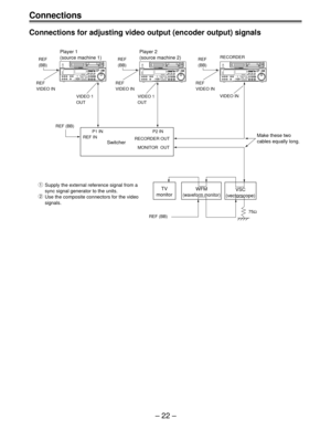 Page 22Ð 22 Ð
Supply the external reference signal from a 
sync signal generator to the units.
Use the composite connectors for the video 
signals.Make these two
cables equally long.
VIDEO 1
OUTVIDEO 1
OUTVIDEO IN
REF (BB) 
P1 IN P2 IN
REF IN
RECORDER OUT
MONITOR  OUT 
REF (BB)75W
Switcher
TV
monitorWFM
(waveform monitor)VSC
(vectorscope)
Player 1
(source machine 1)Player 2
(source machine 2)RECORDERREF
(BB)
REF
VIDEO INREF
(BB)
REF
VIDEO INREF
(BB)
REF
VIDEO IN
q
w
Connections
Connections for adjusting video...