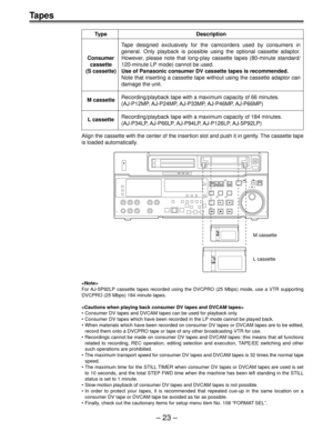 Page 23Ð 23 Ð
M cassette
L cassette

For AJ-5P92LP cassette tapes recorded using the DVCPRO (25 Mbps) mode, use a VTR supporting
DVCPRO (25 Mbps) 184 minute tapes.

¥ Consumer DV tapes and DVCAM tapes can be used for playback only.
¥ Consumer DV tapes which have been recorded in the LP mode cannot be played back.
¥ When materials which have been recorded on consumer DV tapes or DVCAM tapes are to be edited,
record them onto a DVCPRO tape or tape of any other broadcasting VTR for use.
¥ Recordings cannot be made...