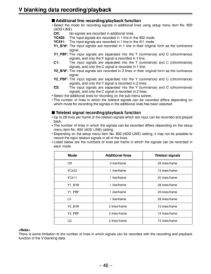 Page 48Ð 48 Ð
V blanking data recording/playback
nAdditional line recording/playback function
¥ Select the mode for recording signals in additional lines using setup menu item No. 800
(ADD LINE).
Off:No signals are recorded in additional lines.
YC422:The input signals are recorded in 1 line in the 422 mode.
YC411:The input signals are recorded in 1 line in the 411 mode.
Y1_B/W:The input signals are recorded in 1 line in their original form as the luminance
signal.
Y1_PBF:The input signals are separated into the...