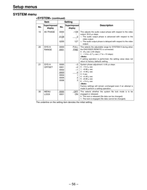 Page 56Setup menus
Ð 56 Ð SYSTEM menu
 (continued)
Item Setting
No.SuperimposedNo.SuperimposedDescription
display display
10 AV PHASE 0000 Ð128
..
..
..
01280
..
..
..
0255 127
20 SYS H 0000 FULL
RANGE
0001FINE
21 SYS H 0000 Ð3
OFFSET 0001 Ð2
0002 Ð1
00030
0004 1
0005 2
0006 3
30 MENU0000OFF
LOCK 0001 ON
The underline on the setting item denotes the initial setting.
This adjusts the audio output phase with respect to the video
output: 20.8 ms steps
Ð: The audio output phase is advanced with respect to the
video...