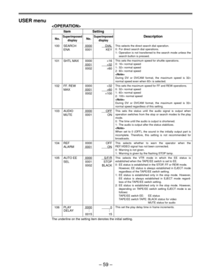 Page 59Ð 59 Ð USER menu

Item Setting
No.SuperimposedNo.SuperimposedDescription
display display
100 SEARCH0000DIAL
ENA 0001 KEY
101 SHTL MAX 0000´16
0001´32
0002´60
102 FF. REW 0000´32
MAX
0001´60
0002´100
103 AUDIO0000OFF
MUTE 0001 ON
104 REF 0000 OFF
ALARM
0001ON
105 AUTO EE0000S/F/R
SEL 0001 STOP
0002 BLACK
106 PLAY00000
..
..
DELAY . .
0015 15
The underline on the setting item denotes the initial setting.
This selects the direct search dial operation.
0: For direct search dial operations.
1: Operation is...