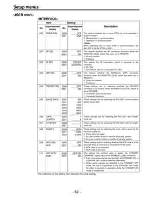 Page 62Setup menus
Ð 62 Ð USER menu

Item Setting
No.SuperimposedNo.SuperimposedDescription
display display
200 PARA RUN0000DIS
0001 ENA
201 9P SEL 0000 OFF
0001ON
202 ID SEL0000OTHER
0001 DVCPRO
203 25P SEL0000OFF
0001 ON
204 RS232C SEL0000OFF
0001 ON
205 BAUD RATE 0000 300
0001 600
0002 1200
0003 2400
0004 4800
00059600
206 DATA 0000 7
LENGTH
00018
207 STOP BIT00001
0001 2
208 PARITY0000NON
0001 ODD
0002 EVEN
209 RETURN 0000 OFF
ACK
0001ON
210 25P STBY0000OFF/ON
CMD 0001 ON
The underline on the setting item...