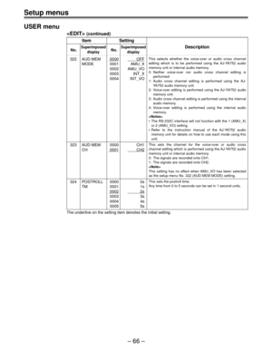 Page 66Setup menus
Ð 66 Ð USER menu
 (continued)
Item Setting
No.SuperimposedNo.SuperimposedDescription
display display
322 AUD MEM0000OFF
MODE 0001 AMU_X
0002 AMU_VO
0003 INT_X
0004 INT_VO
323 AUD MEM 0000 CH1
CH
0001CH2
324 POSTROLL 0000 0s
TM 0001 1s
00022s
0003 3s
0004 4s
0005 5s
The underline on the setting item denotes the initial setting.
This selects whether the voice-over or audio cross channel
editing which is to be performed using the AJ-YA752 audio
memory unit or internal audio memory.
0: Neither...