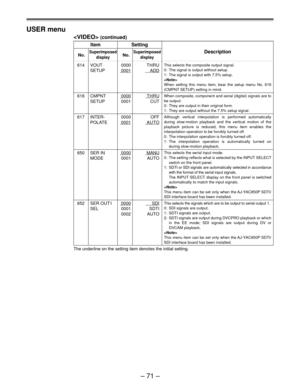 Page 71Ð 71 Ð USER menu
 (continued)
Item Setting
No.SuperimposedNo.SuperimposedDescription
display display
614 VOUT 0000THRU
SETUP
0001ADD
616 CMPNT0000THRU
SETUP 0001 CUT
617 INTER- 0000 OFF
POLATE
0001AUTO
650 SER IN0000MANU
MODE 0001 AUTO
652 SER OUT10000SDI
SEL 0001 SDTI
0002 AUTO
The underline on the setting item denotes the initial setting.
This selects the composite output signal.
0: The signal is output without setup.
1: The signal is output with 7.5% setup.

When setting this menu item, bear the setup...