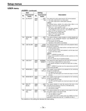 Page 74Setup menus
Ð 74 Ð USER menu
 (continued)
Item Setting
No.SuperimposedNo.SuperimposedDescription
display display
723 DV PB ATT0000OFF
0001 ON
724 MONI SEL0000OFF
INH 0001 ON
725 CUE SLOW0000STEP
0001 LINEAR
726 CUE OUT0000NORMAL
0001 DIRECT
727 MONI MIX L0000OFF
0001 CH1+2
728 MONI MIX R0000OFF
0001 CH1+2
729 REC PT0000OFF
MUTE 0001 ON
730 CUE OUT0000OFF
SEL 0001 ON
The underline on the setting item denotes the initial setting.
This selects the audio output level for DV format playback.
0: The audio...