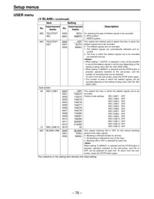 Page 76Setup menus
Ð 76 Ð USER menu
 (continued)
Item Setting
No.SuperimposedNo.SuperimposedDescription
display display
802 TELETEXT 0000 MOJI
SEL
 0001NABTS
803 TELETEXT 0000      OFF
DET 0001 AUTO
0002 MANU
  Sub screen
00 REC LINE1 0000      OFF
: : 0001 10&273
: : 0002 11&274
: : 0003 12&275
: : 0004 13&276
: : 0005 14&277
: : 0006 15&278
: : 0007 16&279
: : 0008 17&280
: : 0009 18&281
: : 0010 19&282
: : 0011 20&283
: : 0012 21&284
12 REC LINE13 0013 22
804 BLANK LINE 0000  BLANK
0001 THRU
0002 MANU
The...