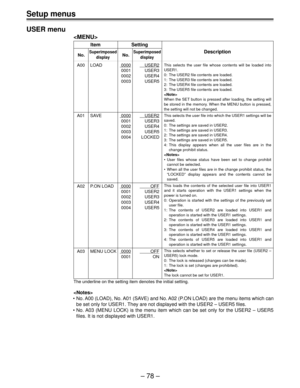 Page 78Setup menus
Ð 78 Ð USER menu

Item Setting
No.SuperimposedNo.SuperimposedDescription
display display
A00 LOAD0000USER2
0001 USER3
0002 USER4
0003 USER5
A01 SAVE0000USER2
0001 USER3
0002 USER4
0003 USER5
0004 LOCKED
A02 P.ON LOAD0000OFF
 0001 USER2
0002 USER3
0003 USER4
0004 USER5
A03 MENU LOCK0000OFF
0001 ON
The underline on the setting item denotes the initial setting.

¥ No. A00 (LOAD), No. A01 (SAVE) and No. A02 (P.ON LOAD) are the menu items which can
be set only for USER1. They are not displayed...