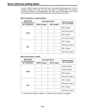 Page 84Ð 84 Ð
Servo reference setting tables
The servo reference signal is switched as shown in the tables below depending on the servo
reference setting, deck mode and what input signal is available. When the mode is
transferred to editing or recording/playback, the image may be disturbed and the transfer
may be delayed if the references during playback and recording do not match.
n During playback or special playback
SERVO REF
Input signal status
Reference signal
on the setup menu
(servo reference)
No. 304...