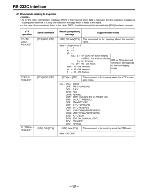 Page 98RS-232C interface
Ð 98 Ð
VTR
operationSend commandReturn (completion)
messageSupplementary notes
[STX] QCD [ETX] CTL/TC
DATA
REQUEST
[STX] CD data [ETX]This command is for inquiring about the counter 
value.
[STX] QOP [ETX] STATUS
REQUEST[STX] xxx [ETX] data =  f w gh mm ss ff
f
w
gh
mm
ss
ff= F
= S
=
CTL:
TC:
=
=
=g =
h =
gh =SP (20h):
– (2Dh):
0 – 9: hours
00 – 23: hours
00 – 59: minutes
00 – 59: seconds
00 – 29: framesfor a plus display
for a minus display
CTL or TC is returned,
whichever corresponds...