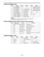 Page 101Ð 101 Ð PARALLEL REMOTE (25P)
Pin No.SignalPin No.SignalPin No.Signal
1 PLAY COMMAND 10ÑÑÑÑÑ 1 9STAND BY ON STATUS
2 STOP COMMAND 11ÑÑÑÑÑ 2 0PREROLL STATUS
3 FF COMMAND 12³10V, MAX 300mA 21SERVO LOCK STATUS
4 REW COMMAND 13 PLAY STATUS 22OPERATION ENABLE STATUS
5 REC COMMAND 14 STOP STATUS 23ÑÑÑÑÑ
6 EJECT COMMAND 15 FF STATUS 24ÑÑÑÑÑ
7STAND BY COMMAND16 REW STATUS 25 GND
8PREROLL COMMAND17 REC STATUS
9 IN SET COMMAND 18 EJECT STATUS

¥ COMMAND pins: TTL level, active low, ³100ms edge electrical signal.
¥...