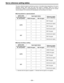 Page 84Ð 84 Ð
Servo reference setting tables
The servo reference signal is switched as shown in the tables below depending on the servo
reference setting, deck mode and what input signal is available. When the mode is
transferred to editing or recording/playback, the image may be disturbed and the transfer
may be delayed if the references during playback and recording do not match.
n During playback or special playback
SERVO REF
Input signal status
Reference signal
on the setup menu
(servo reference)
No. 304...